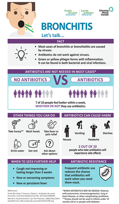 Flu and cold season is happening now! Let’s talk about your cough and ...